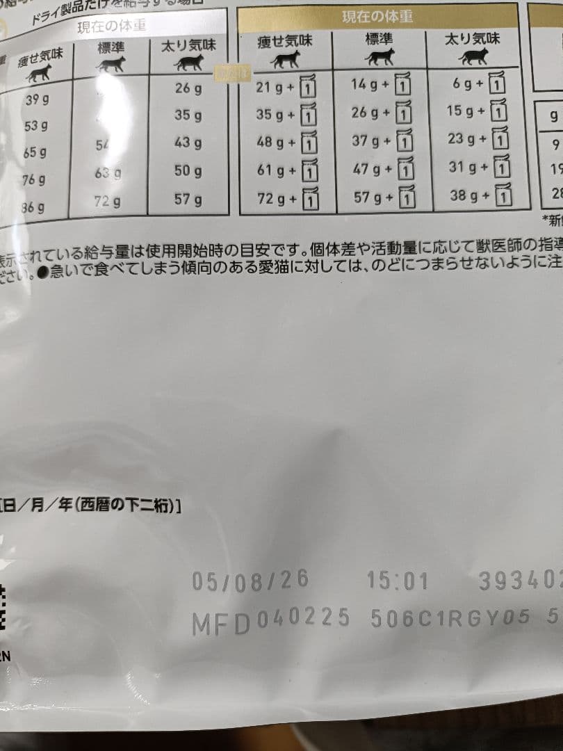  CANIN ユリナリー-S/O 2kg 未開封